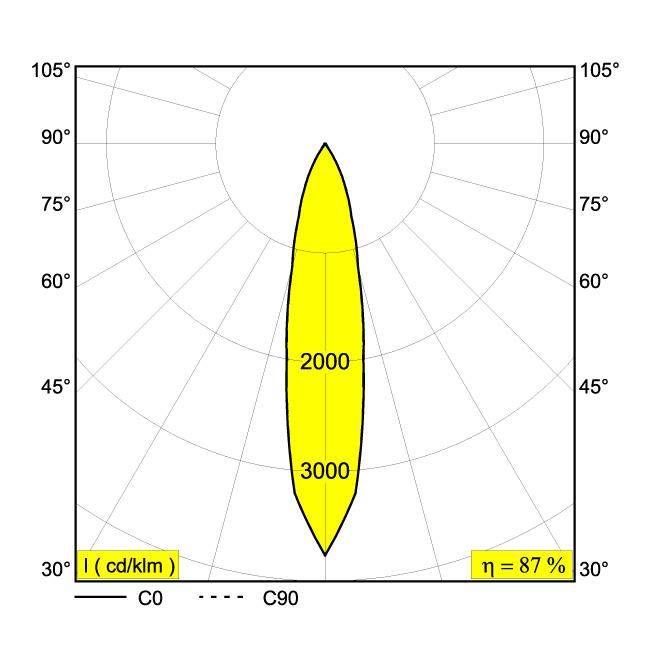 Afbeeldingen van BOXY XL R 92720 DIM5 B-B IP20 LED - 2700K - CRI90 - 20°