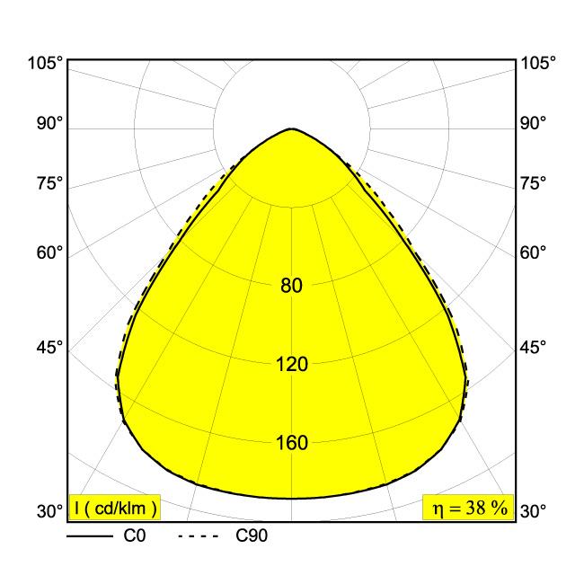 Afbeeldingen van DIRO SBL S IP 83 B IP44/20 LED - 3000K - CRI80