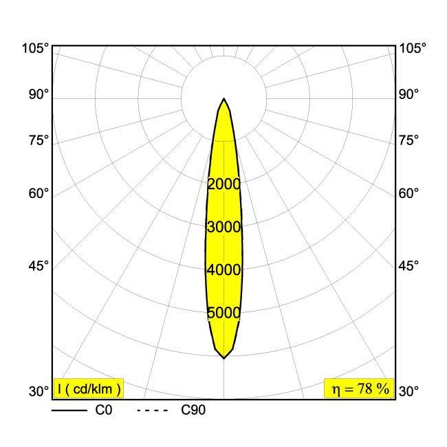 Afbeeldingen van DOT.COM L4 ON 92716 B-B IP20 LED - 2700K - CRI90 - 16°