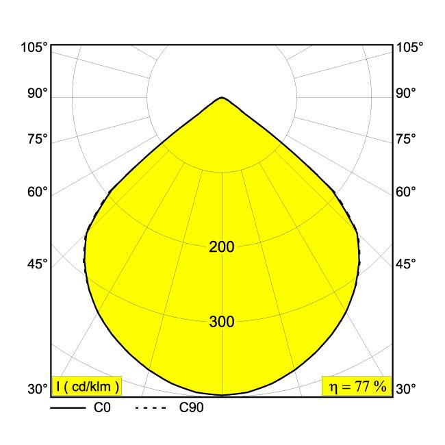 Afbeeldingen van KIX II 930 A IP65 LED - 3000K - CRI90 - 120°