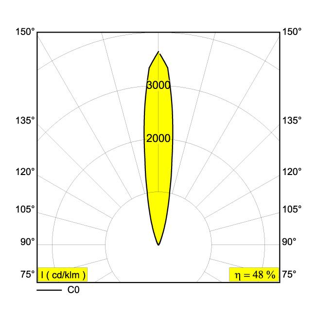 Afbeeldingen van LOGIC 40 R 93015 ANO IP67 LED - 3000K - CRI90 - 15°