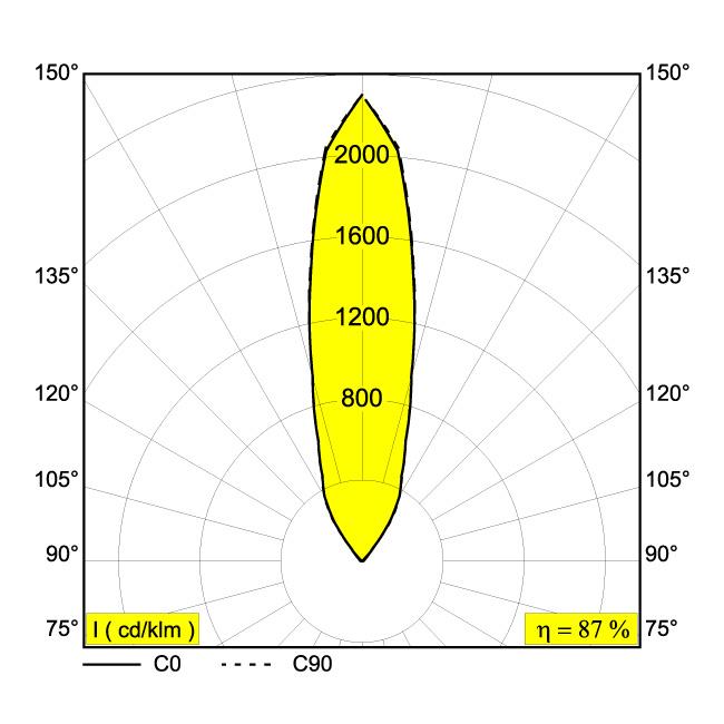 Afbeeldingen van LOGIC 90 R A 24V 93030 B IP67 LED - 3000K - CRI90 - 30°