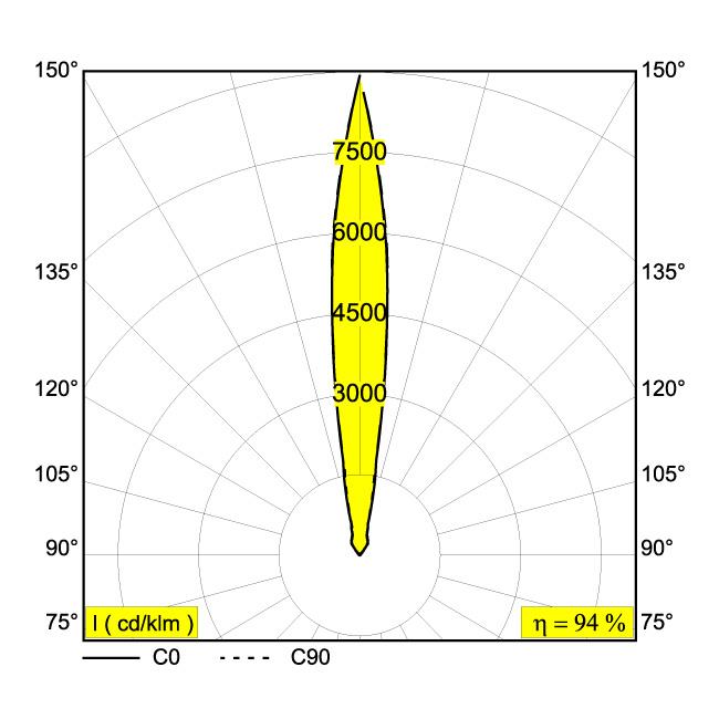 Afbeeldingen van LOGIC 90 S 24V 93011 ANO IP67 LED - 3000K - CRI90 - 11°