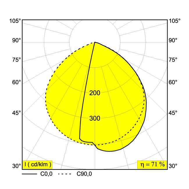 Afbeeldingen van OBLIX S 15 930 N IP55 LED - 3000K - CRI90