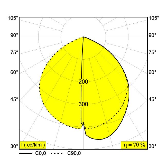 Afbeeldingen van OBLIX S 70 930 N IP55 LED - 3000K - CRI90