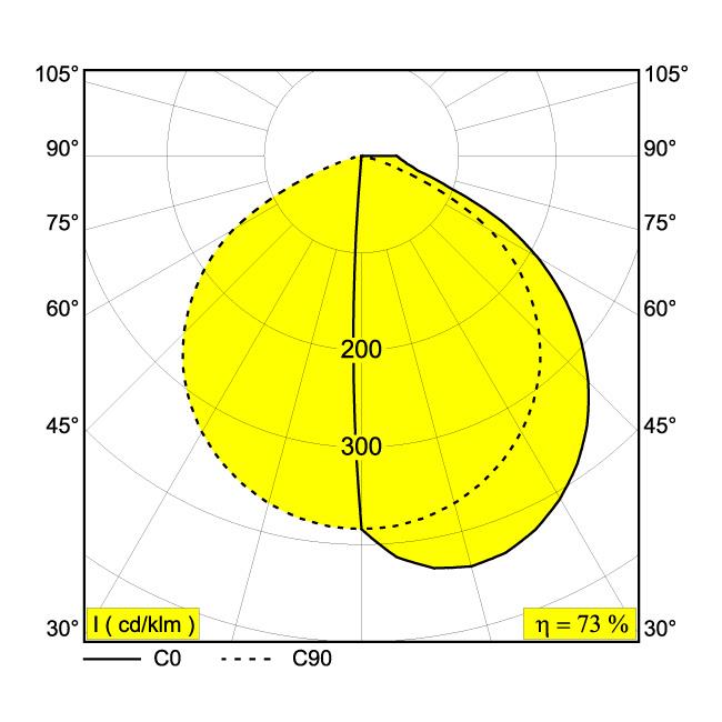 Afbeeldingen van OBLIX F 70 930 N IP55 LED - 3000K - CRI90