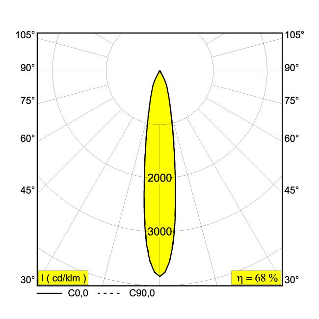 Afbeeldingen van MINI REO II 92718 B IP20 LED - 2700K - CRI90 - 18°