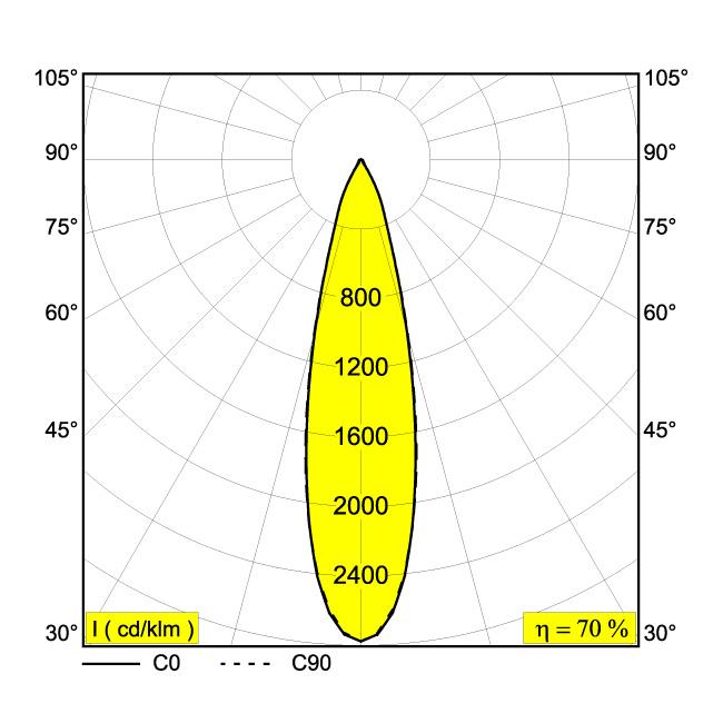 Afbeeldingen van MINI REO II 92725 B IP20 LED - 2700K - CRI90 - 25°