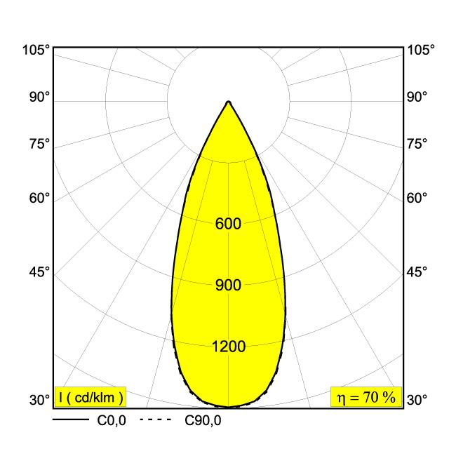 Afbeeldingen van MINI REO II X 92737 B IP65 LED - 2700K - CRI90 - 37°