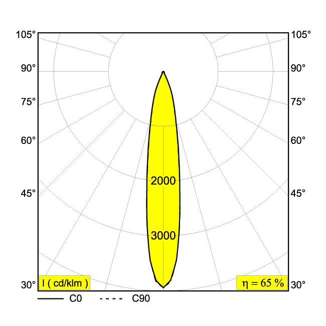 Afbeeldingen van MINI DEEP RINGO II 92718 FG IP20 LED - 2700K - CRI90 - 18°