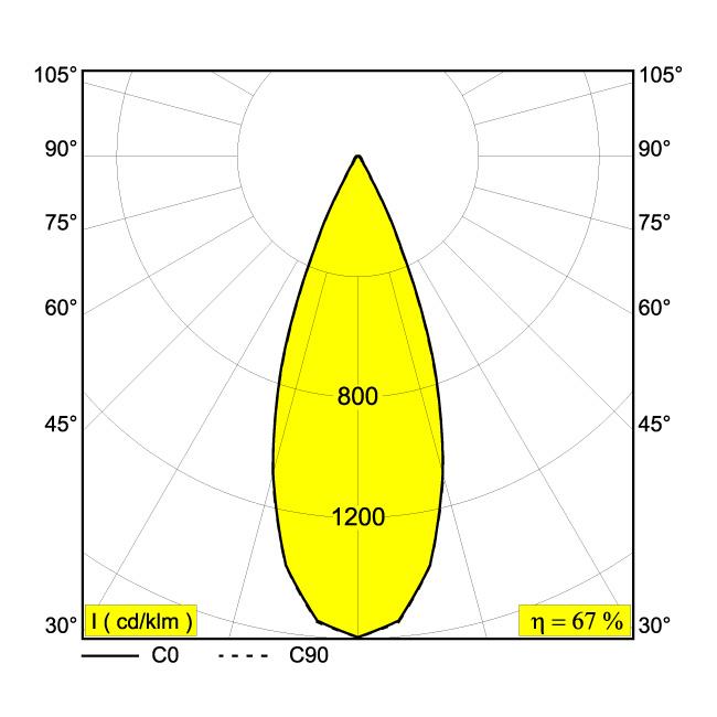 Afbeeldingen van MINI DEEP RINGO II 92737 B IP20 LED - 2700K - CRI90 - 37°