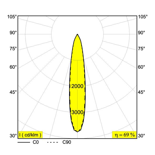 Afbeeldingen van MINI DEEP RINGO II OK 92718 B IP20 LED - 2700K - CRI90 - 18°