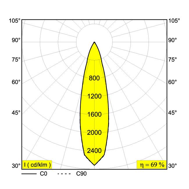 Afbeeldingen van MINI DEEP RINGO II OK 93025 FBR IP20 LED - 3000K - CRI90 - 25°