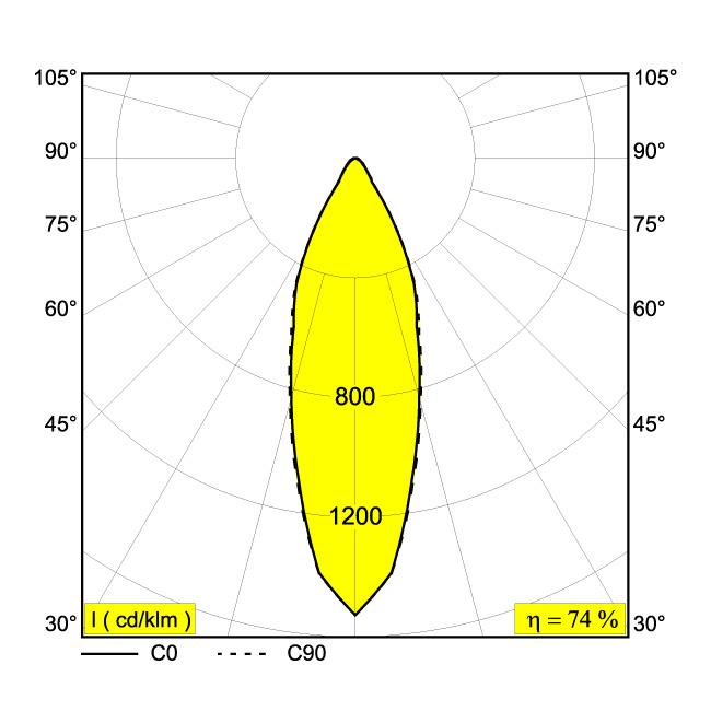 Afbeeldingen van DEEP RINGO X 92733 B IP65 LED - 2700K - CRI90 - 33°