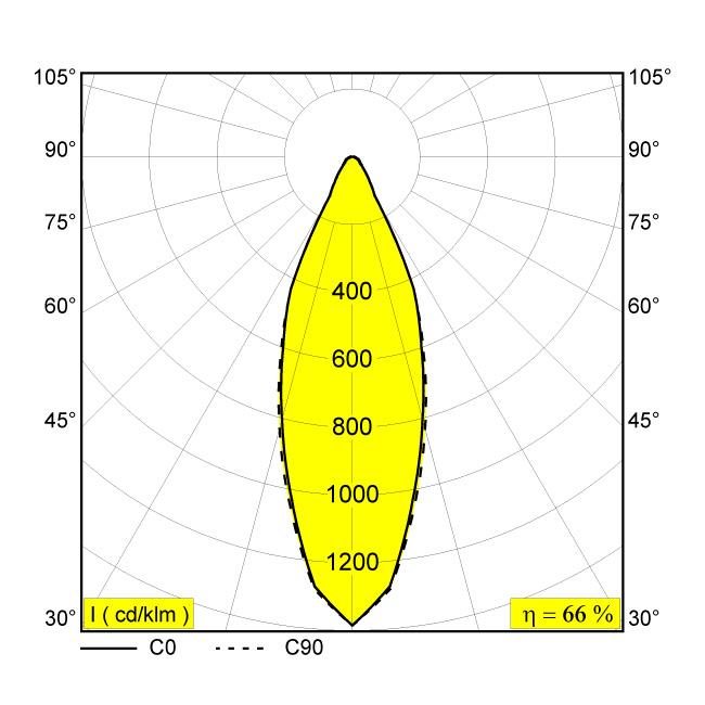 Afbeeldingen van DEEP RINGO OK LED 92733 B IP23/20 LED - 2700K - CRI90 - 33°