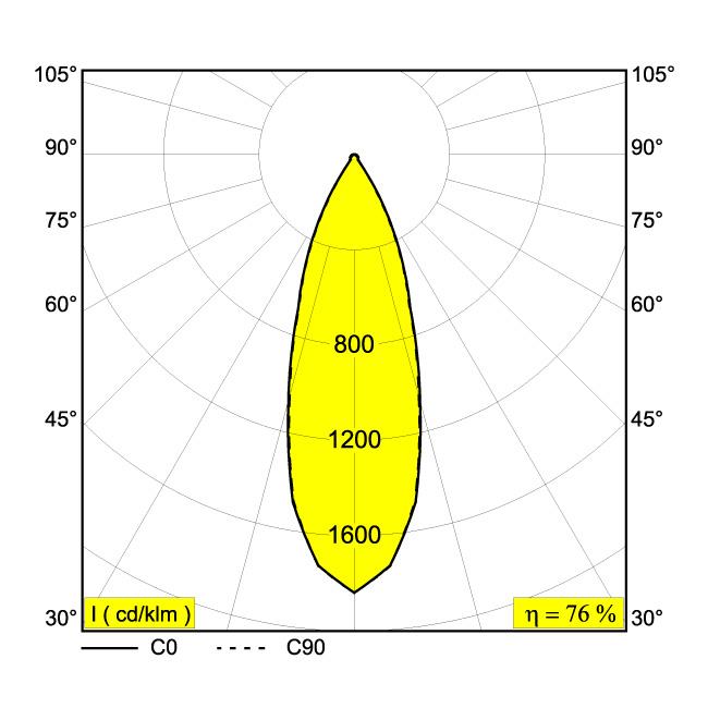 Afbeeldingen van SPYCO ON AC 92733 DIM8 W IP20 LED - 2700K - CRI90 - 33°