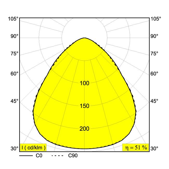 Afbeeldingen van DIRO SBL M 82 B IP43/20 LED - 2700K - CRI80