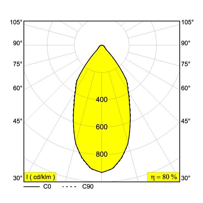 Afbeeldingen van REO OK 93050 S1 B IP23/20-20/20 LED - 3000K - CRI90 - 50°