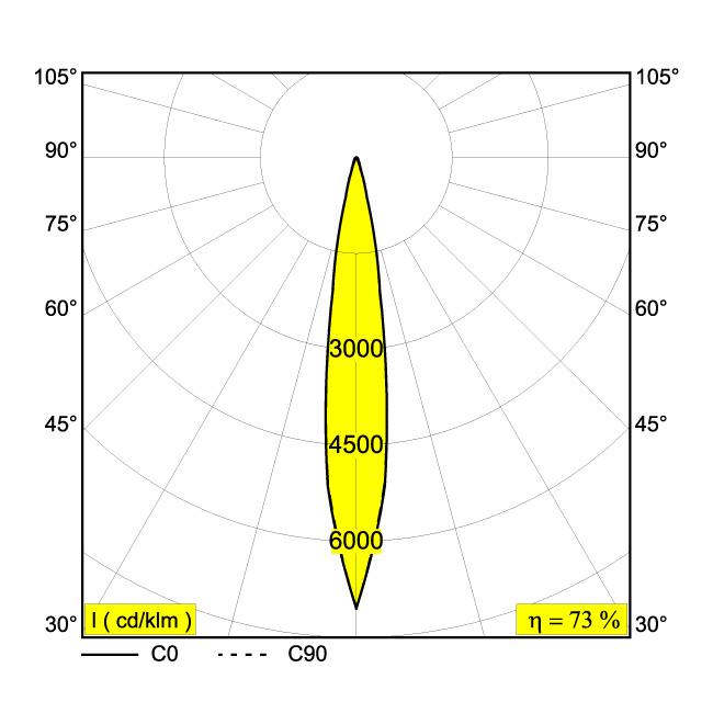 Afbeeldingen van PUT LED MAGNETIC 92720 IP20 LED - 2700K - CRI90 - 20°