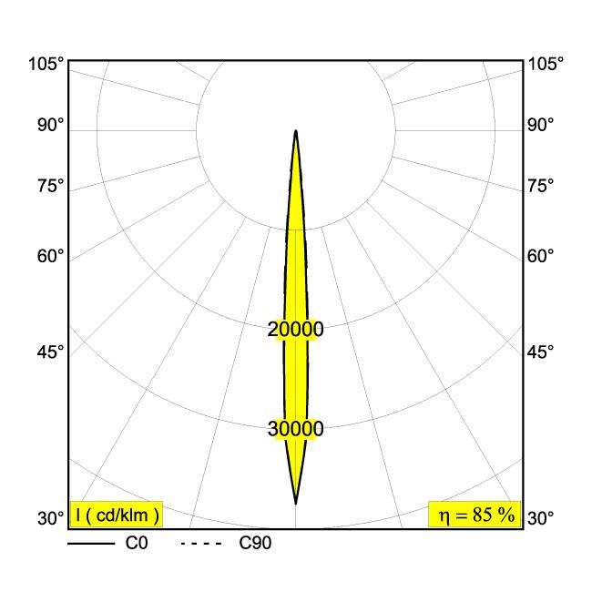 Afbeeldingen van PUT LED MAGNETIC 92706 IP20 LED - 2700K - CRI90 - 6°