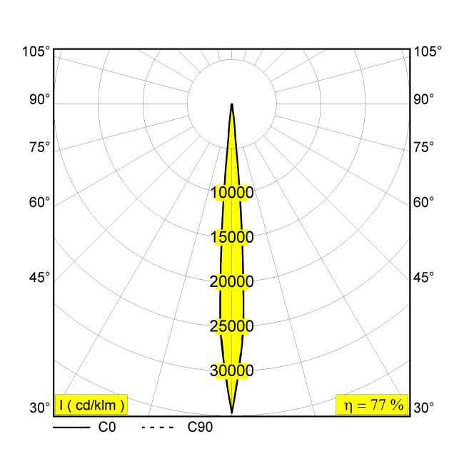 Afbeeldingen van SUPERLOOP-VIZIR 93008 MDL BBR IP20 LED - 3000K - CRI90 - 8°