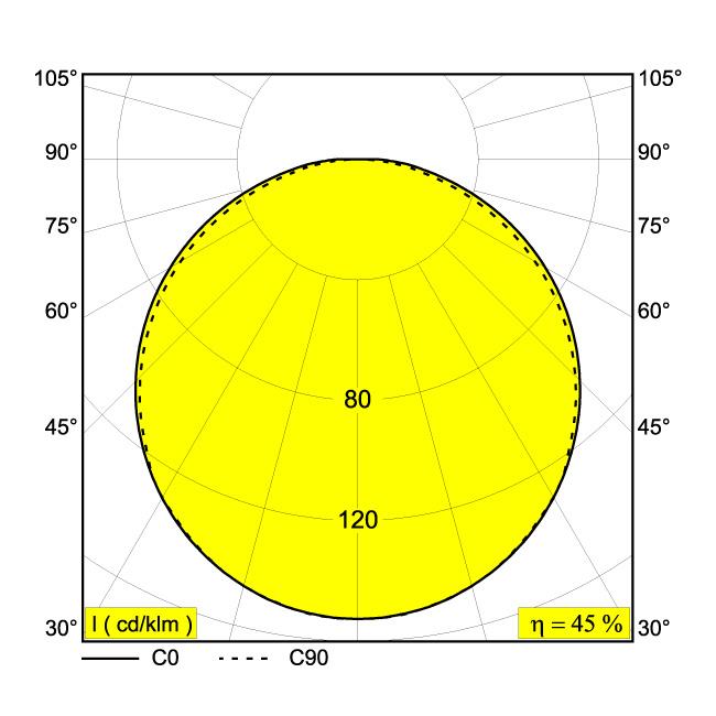 Afbeeldingen van SUPERLOOP HC 200 SBL 930 B IP20 LED - 3000K - CRI90