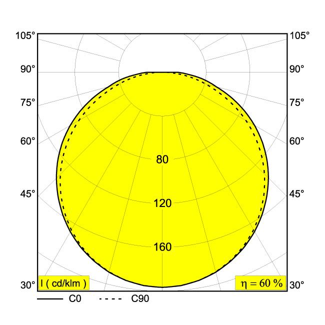 Afbeeldingen van SUPERLOOP PLUS HC 70 SBL 930 B IP20 LED - 3000K - CRI90