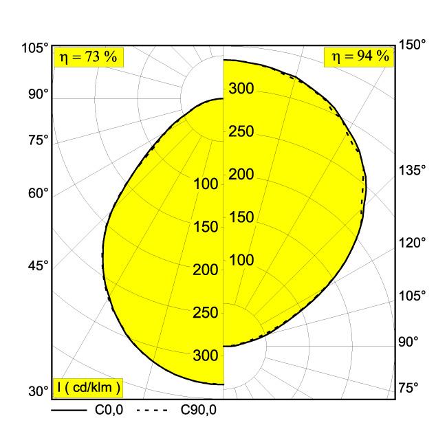 Afbeeldingen van SUPERNOVA FLAT 65 PRISMATIC DOWN-UP 930 DIM1 B IP20 LED - 3000K - CRI90