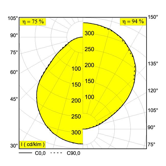 Afbeeldingen van SUPERNOVA FLAT 95 PRISMATIC DOWN-UP 930 B IP20 LED - 3000K - CRI90