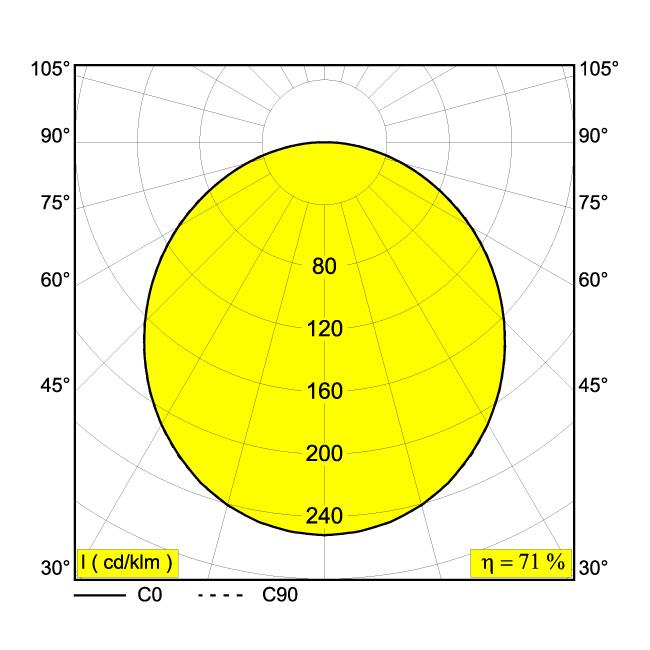 Afbeeldingen van SUPERNOVA LINE 65 930 DIM1 B IP20 LED - 3000K - CRI90