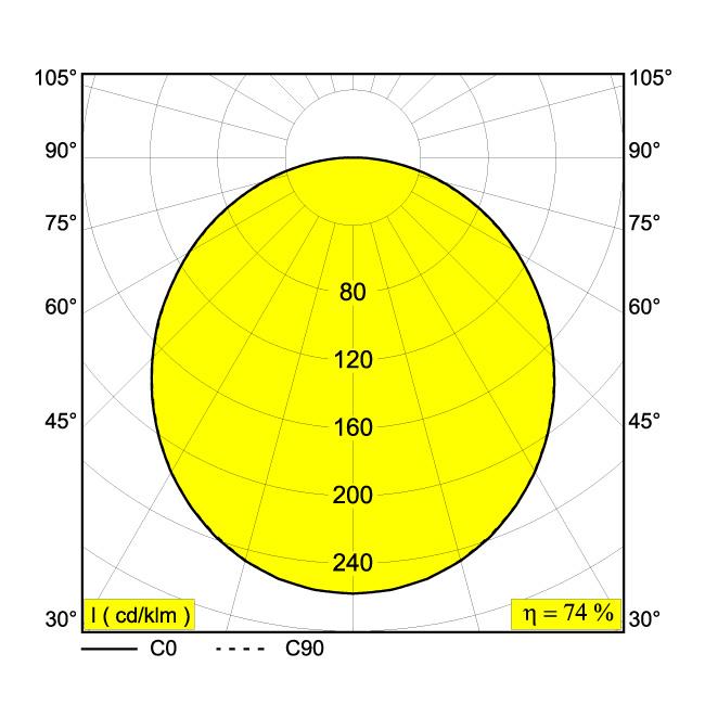 Afbeeldingen van SUPERNOVA LINE 95 930 DIM5 B IP20 LED - 3000K - CRI90