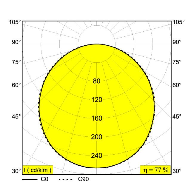 Afbeeldingen van SUPERNOVA LINE 125 930 DIM1 B IP20 LED - 3000K - CRI90