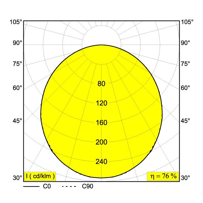 Afbeeldingen van SUPERNOVA FLAT 65 930 B IP20 LED - 3000K - CRI90