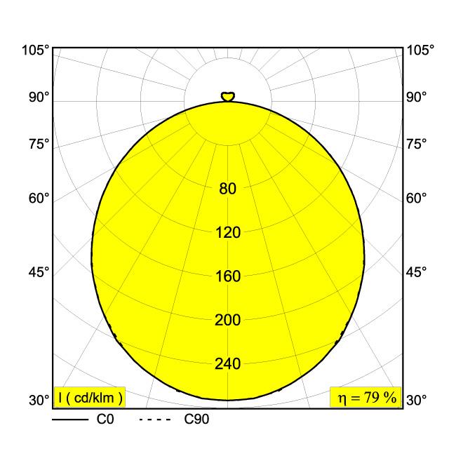 Afbeeldingen van SUPERNOVA FLAT 65 SMOOTH UP 930 DIM1 B IP20 LED - 3000K - CRI90