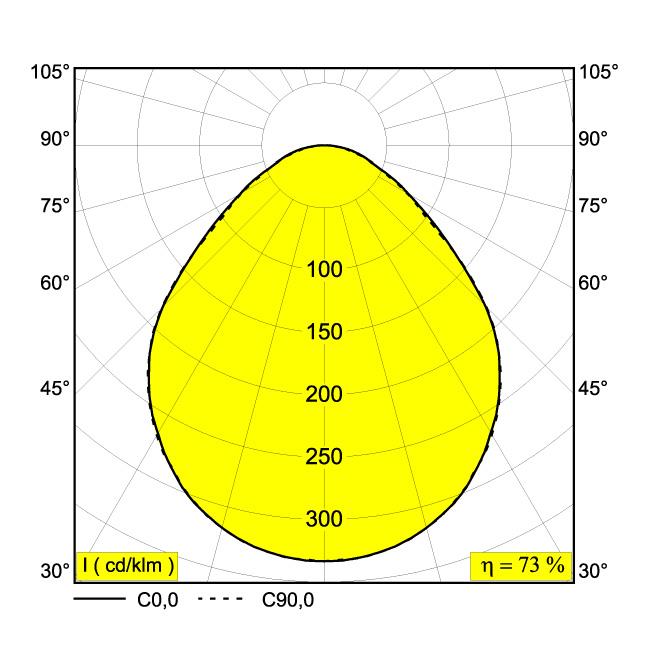 Afbeeldingen van SUPERNOVA FLAT 65 PRISMATIC 930 DIM5 B IP20 LED - 3000K - CRI90