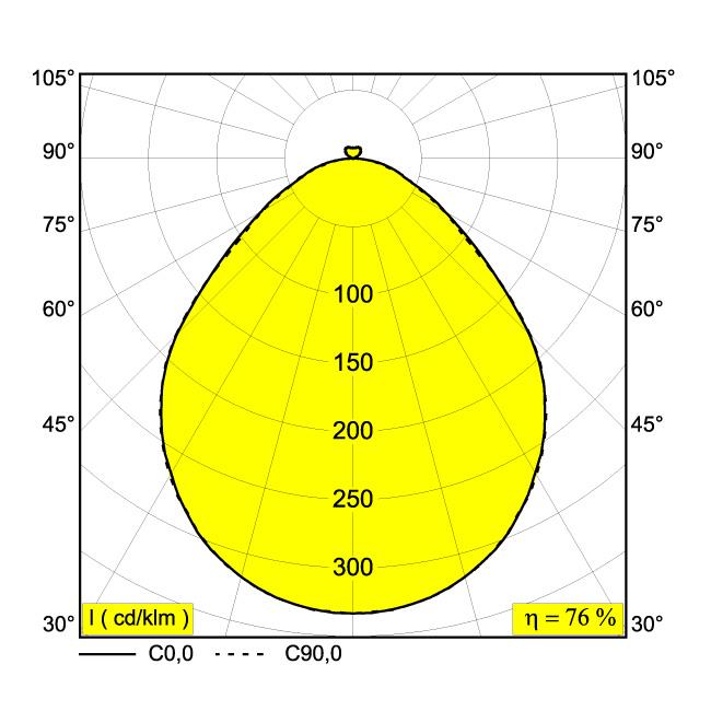 Afbeeldingen van SUPERNOVA FLAT 65 PRISMATIC SMOOTH UP 930 B IP20 LED - 3000K - CRI90