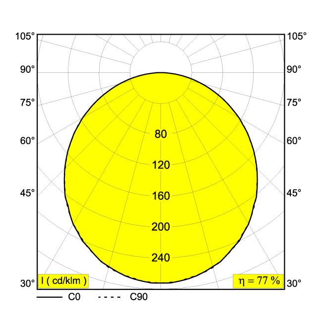 Afbeeldingen van SUPERNOVA FLAT 95 930 B IP20 LED - 3000K - CRI90