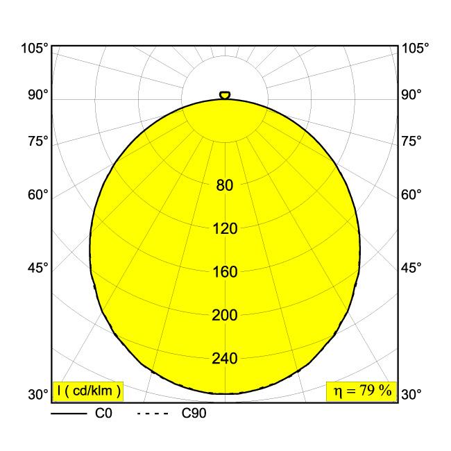 Afbeeldingen van SUPERNOVA FLAT 95 SMOOTH UP 930 DIM1 W IP20 LED - 3000K - CRI90