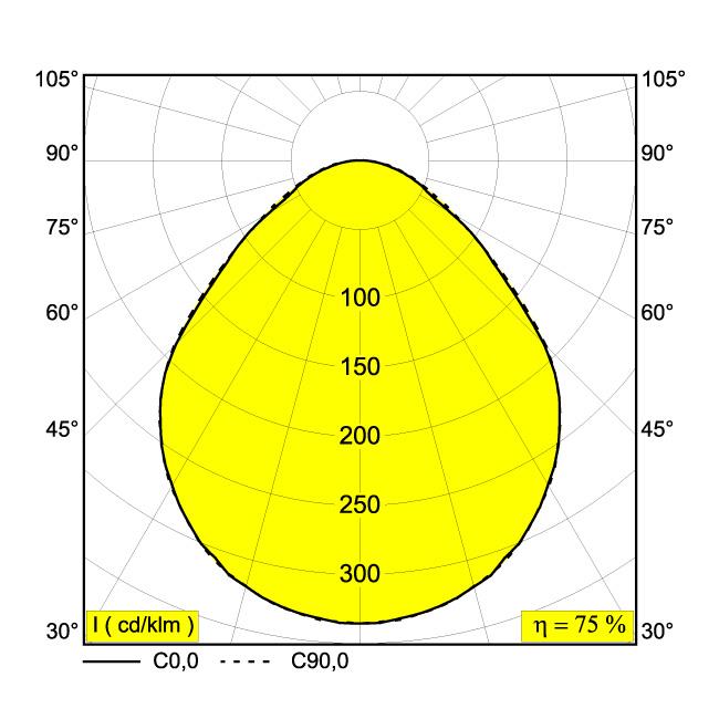 Afbeeldingen van SUPERNOVA FLAT 95 PRISMATIC 930 B IP20 LED - 3000K - CRI90