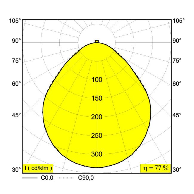 Afbeeldingen van SUPERNOVA FLAT 95 PRISMATIC SMOOTH UP 930 DIM5 B IP20 LED - 3000K - CRI90