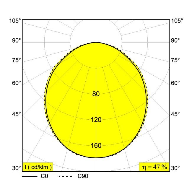 Afbeeldingen van SUPER-OH! 70 SBL TRIMLESS 930 DIM1 IP20 LED - 3000K - CRI90