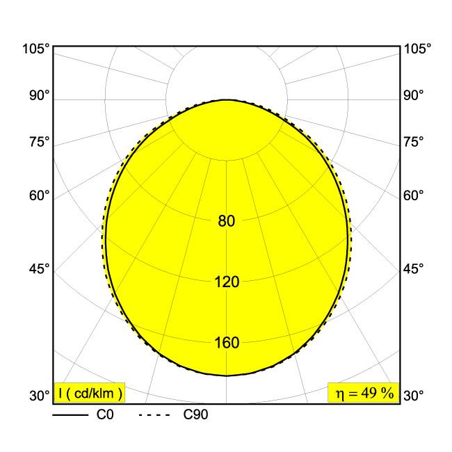 Afbeeldingen van SUPER-OH! 120 SBL TRIMLESS 930 DIM5 IP20 LED - 3000K - CRI90