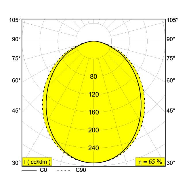 Afbeeldingen van SUPER-OH! SLIM 80 CS SBL DOWN 930 B IP20 LED - 3000K - CRI90