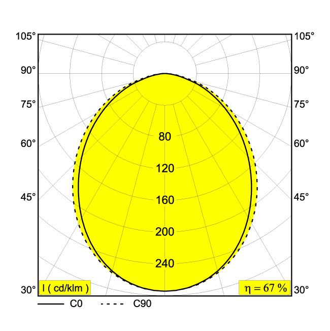 Afbeeldingen van SUPER-OH! SLIM 120 CS SBL DOWN 930 B IP20 LED - 3000K - CRI90