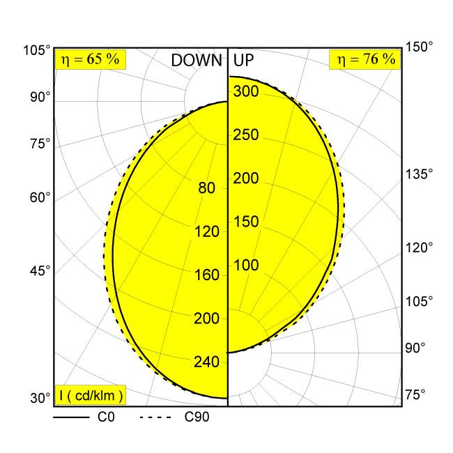 Afbeeldingen van SUPER-OH! SLIM 80 CS SBL DOWN-UP 930 B IP20 LED - 3000K - CRI90