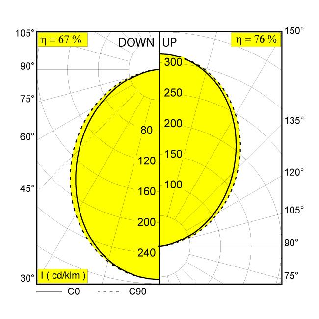 Afbeeldingen van SUPER-OH! SLIM 120 CS SBL DOWN-UP 930 B IP20 LED - 3000K - CRI90