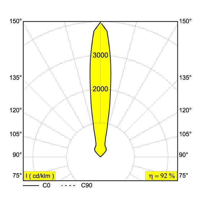 Afbeeldingen van LOGIC 60 R 93020 ANO IP67 LED - 3000K - CRI90 - 20°