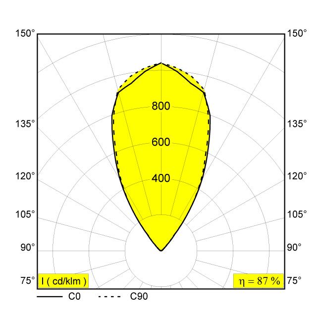 Afbeeldingen van LOGIC 90 R 93055 ANO IP67 LED - 3000K - CRI90 - 55°