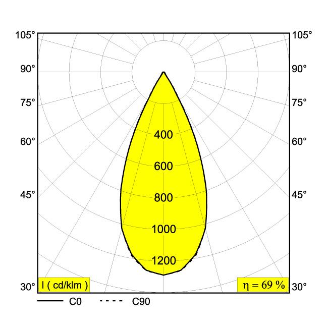 Afbeeldingen van VARO S ON OK 92745 DIM8 W IP20 LED - 2700K - CRI90 - 45°