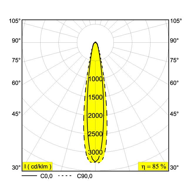 Afbeeldingen van M26L - HALOSCAN MP 93014 DIM5 B IP20 LED - 3000K - CRI90 - 14°